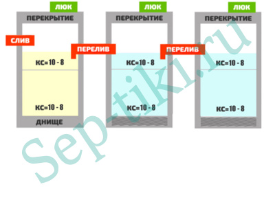 1.0/Септик С-12